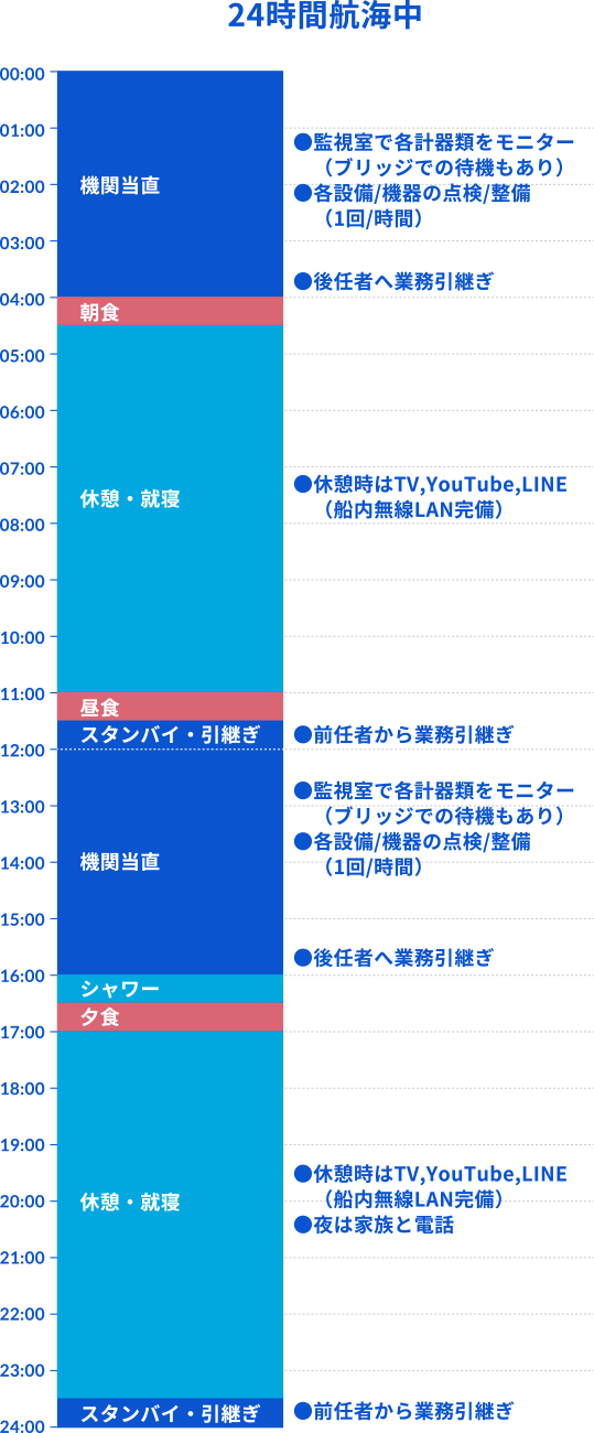 スケジュール1