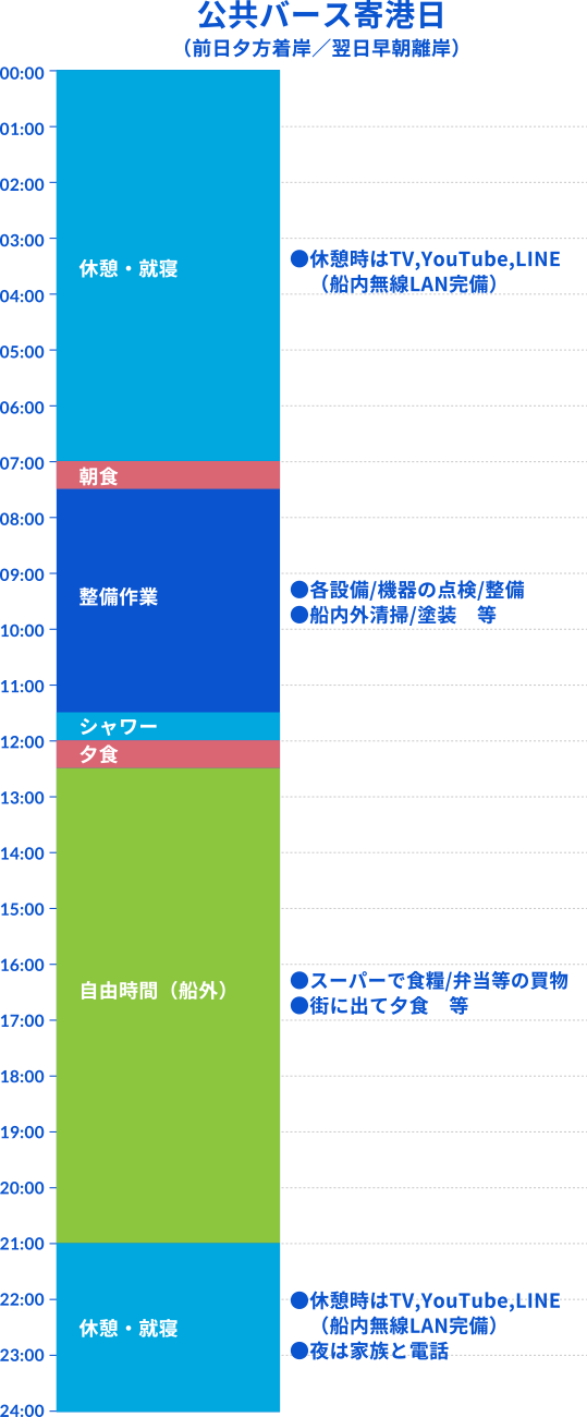 スケジュール3