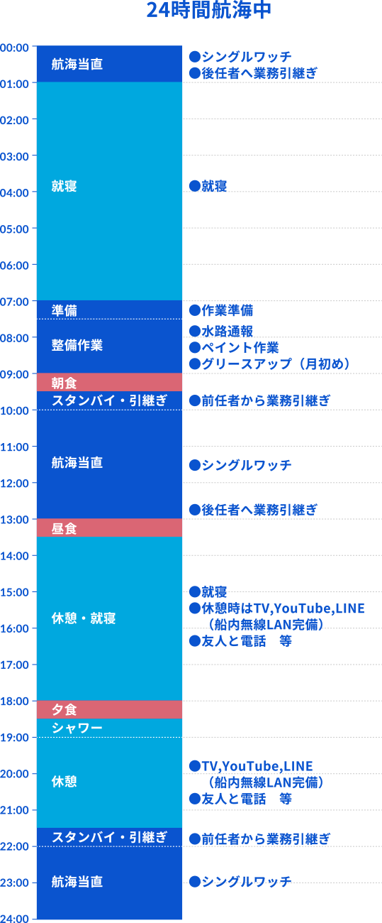 スケジュール1