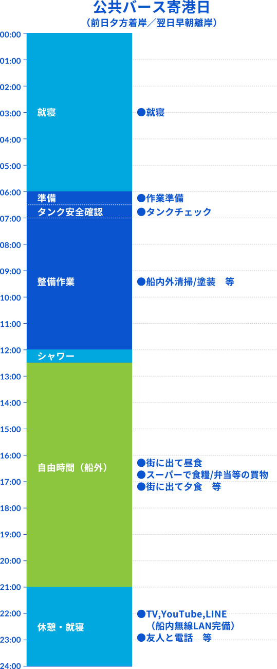 スケジュール3